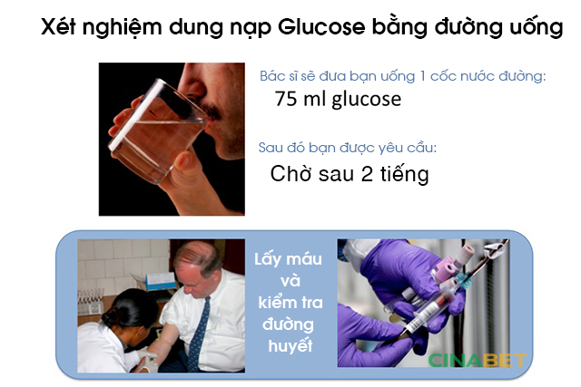 Xét nghiệm dung nạp glucose đường uống